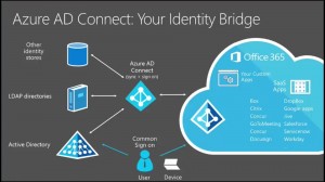 azure ad connect